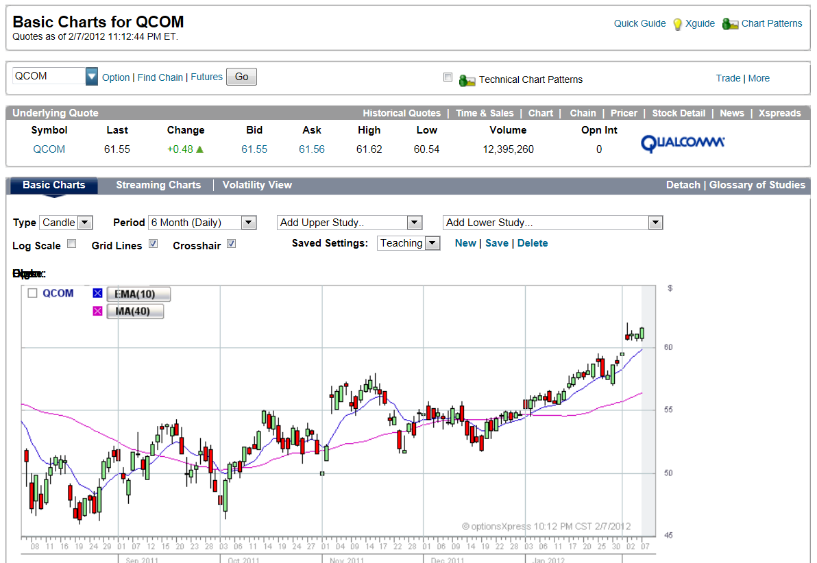 10 Year Bond Chart Yahoo